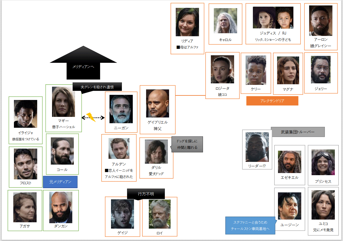 ウォーキング デッド11 ファイナルシーズン 1 アケロン 相関図あり Nagi Style 海外ドラマ Freak